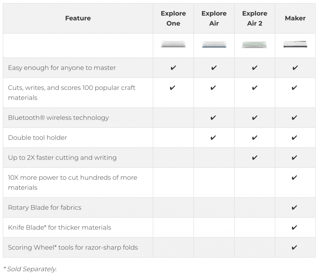 How to Get the Most Out of Your Cricut Explore Air 2
