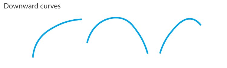 What Is The Jellinek Curve? Stages of Alcoholism